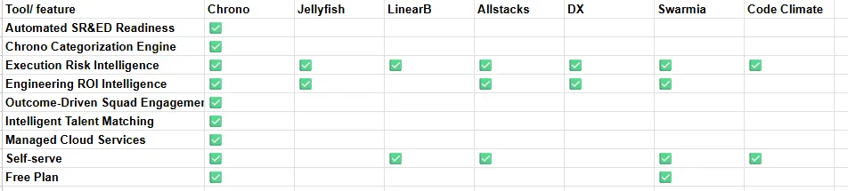 Allstacks alternatives comparison table