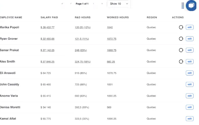 Employee capacity and utilization data