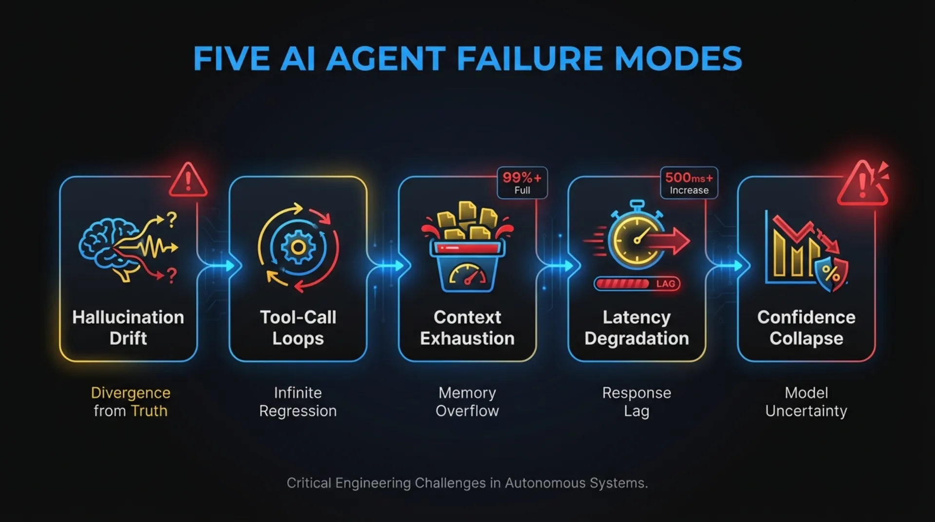Cost and timeline comparison of four AI investment options: full-time hire, embedded team, agency, and do nothing
