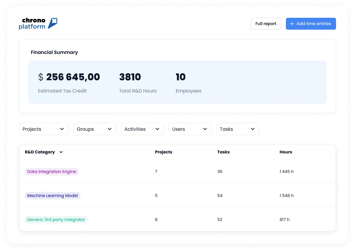 Chrono financial summary showing estimated tax credit, R&D hours, and tasks
