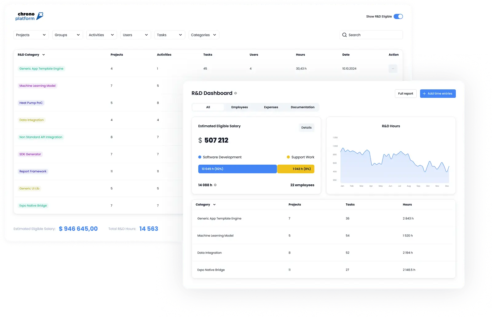 Chrono monthly SR&ED hours dashboard